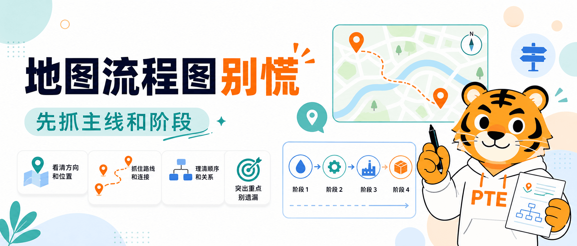 PTE口语DI看到地图和流程图别慌先说方向阶段和主线2026