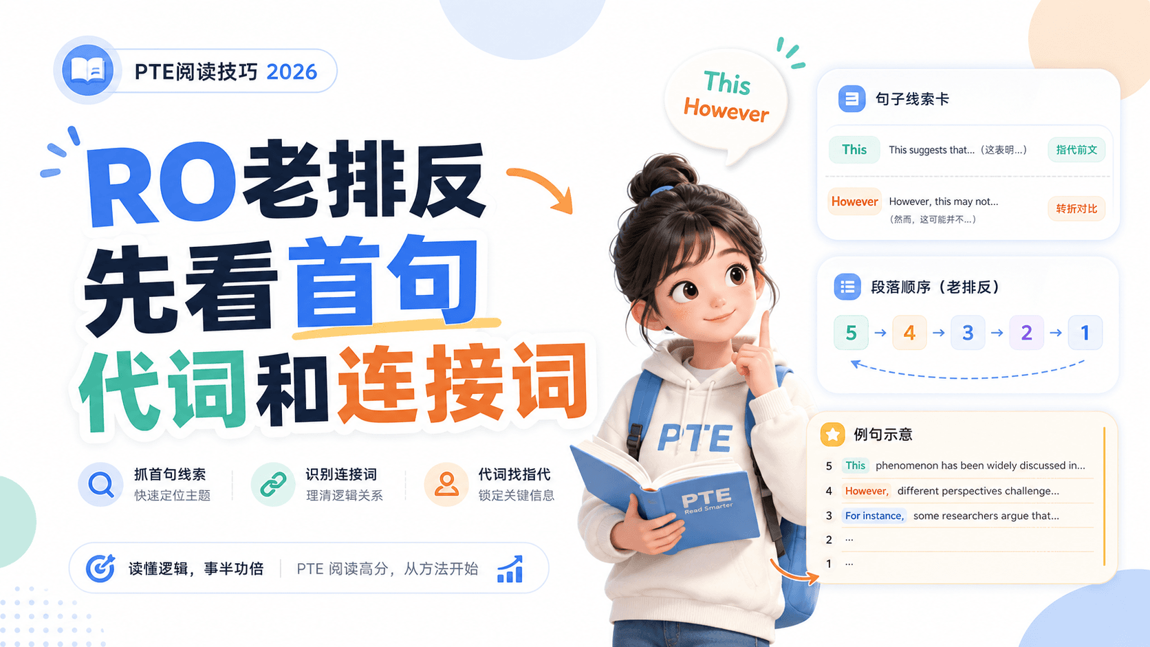 2026年PTE阅读RO老是排反先看首句代词和连接词再动手呀