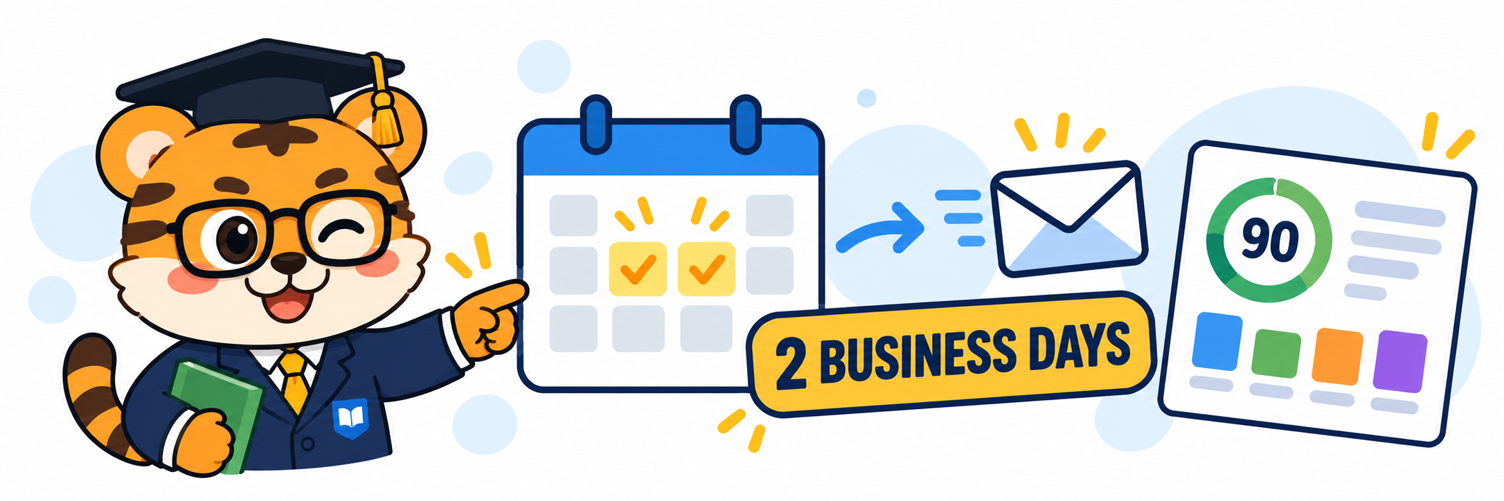 PTE results are commonly available within two business days