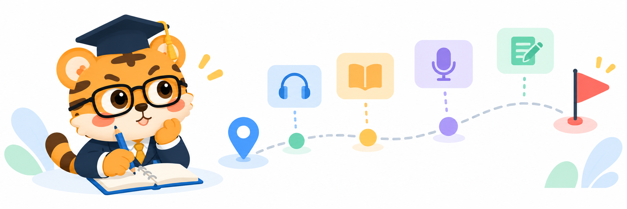 A study route from your starting point to your PTE goal