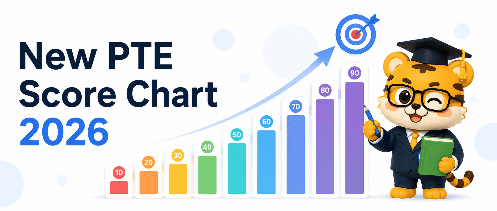 New PTE Score Chart 2026: Bands & Australia Requirements [Score Chart]