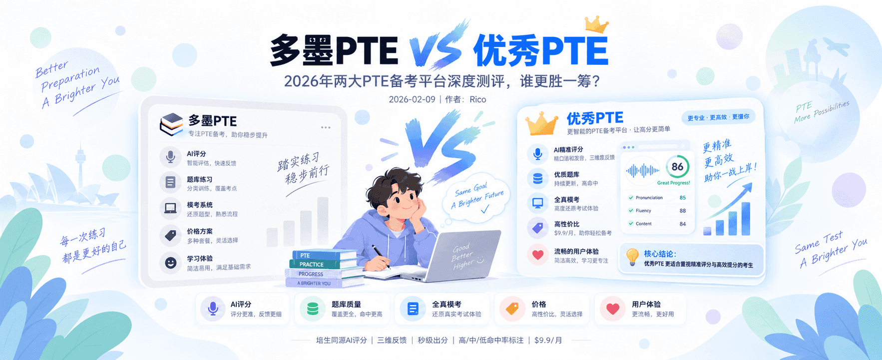 多墨PTE vs 优秀PTE：AI评分、题库和模考怎么选？[2026对比]