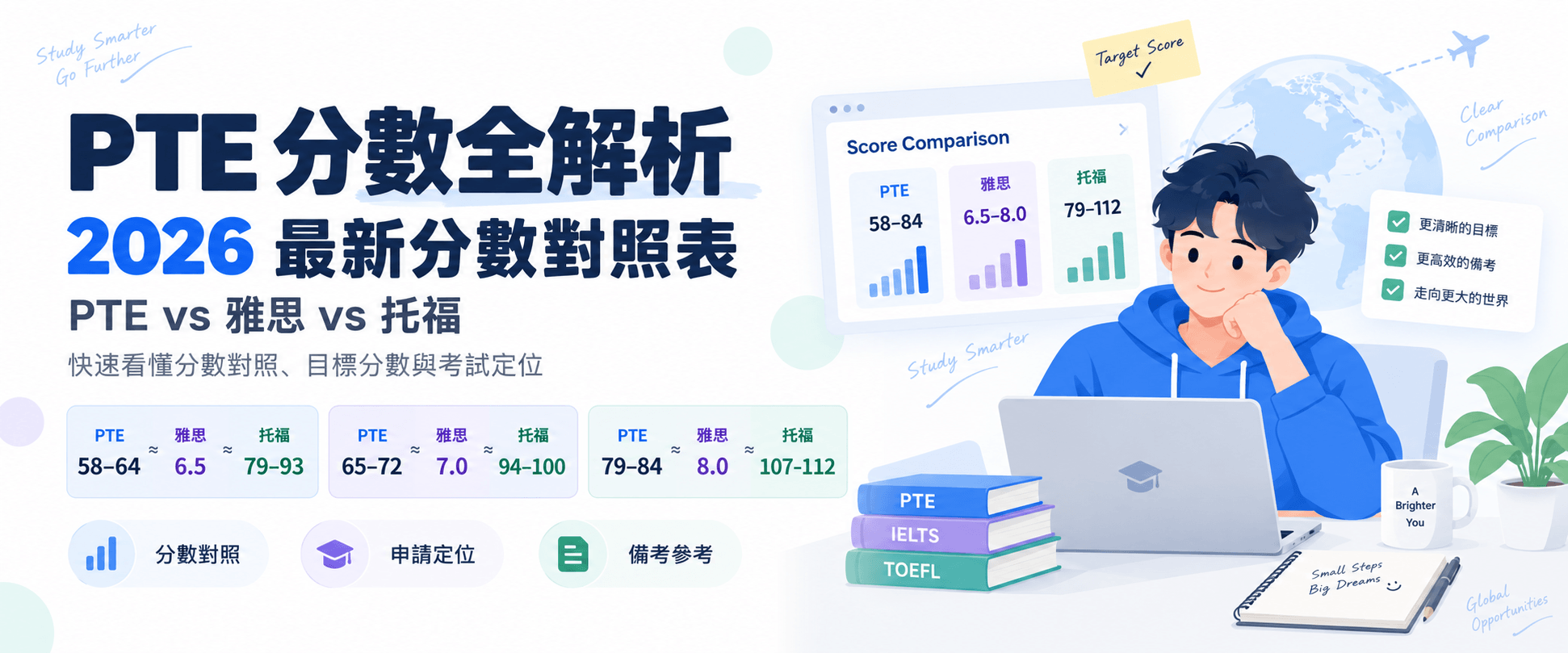 PTE Score Chart 2026: PTE to IELTS & TOEFL [Score Chart]
