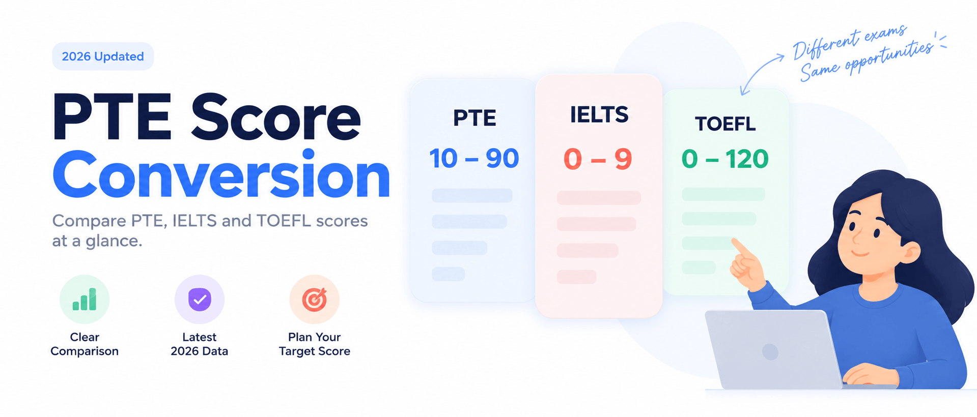 PTE to IELTS Score Conversion [2026]: Full Comparison Table